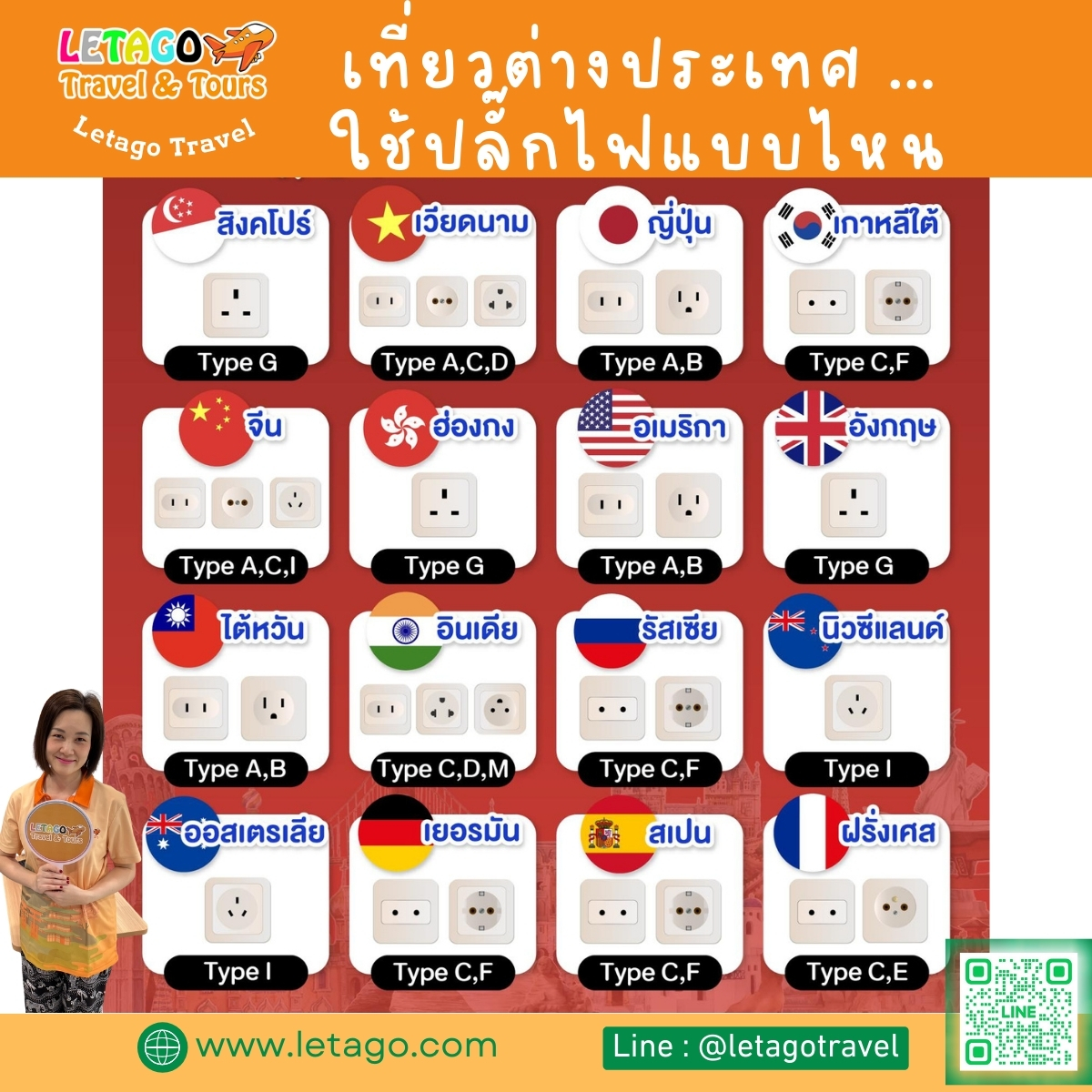 เที่ยวต่างประเทศต้องใช้ปลั๊กไฟแบบไหน? รวมปลั๊กไฟ 16 ประเทศยอดฮิตที่ควรรู้ก่อนออกทริป